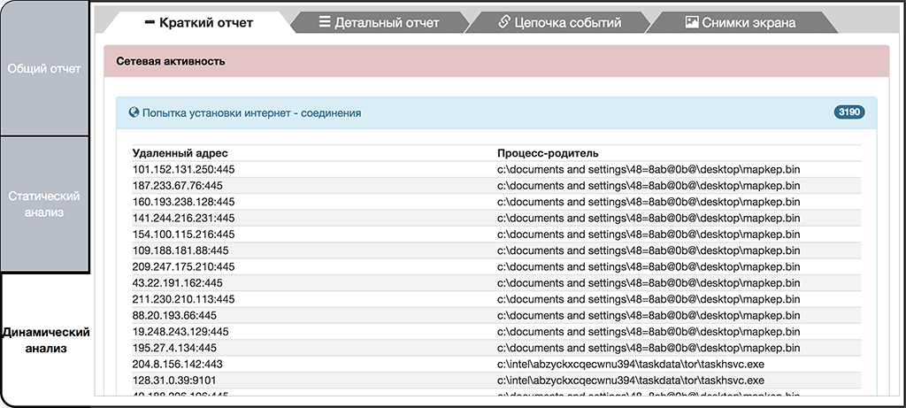 Перебор IP-адресов для самораспространения (2 минуты анализа)