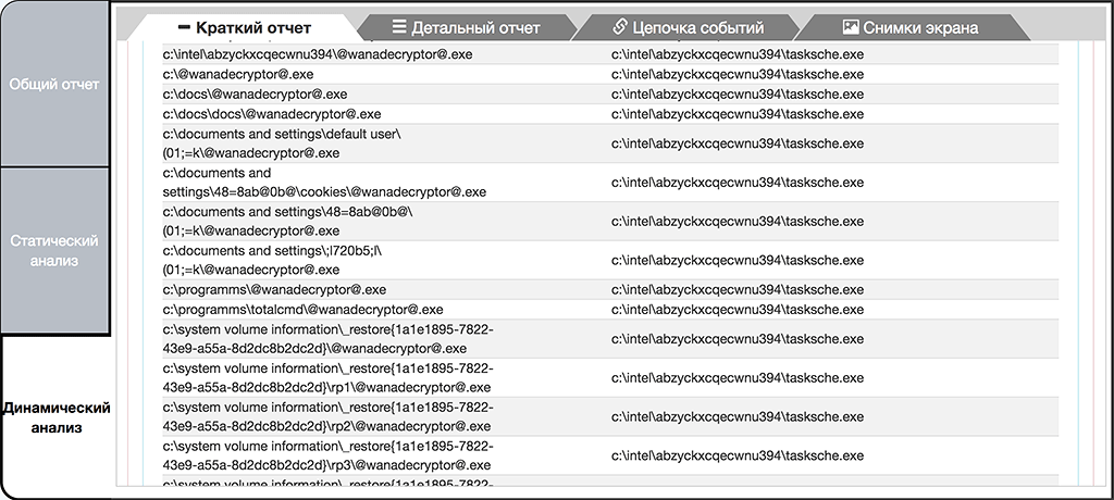 Извлечение “@wanadecryptor@.exe” в различные директории